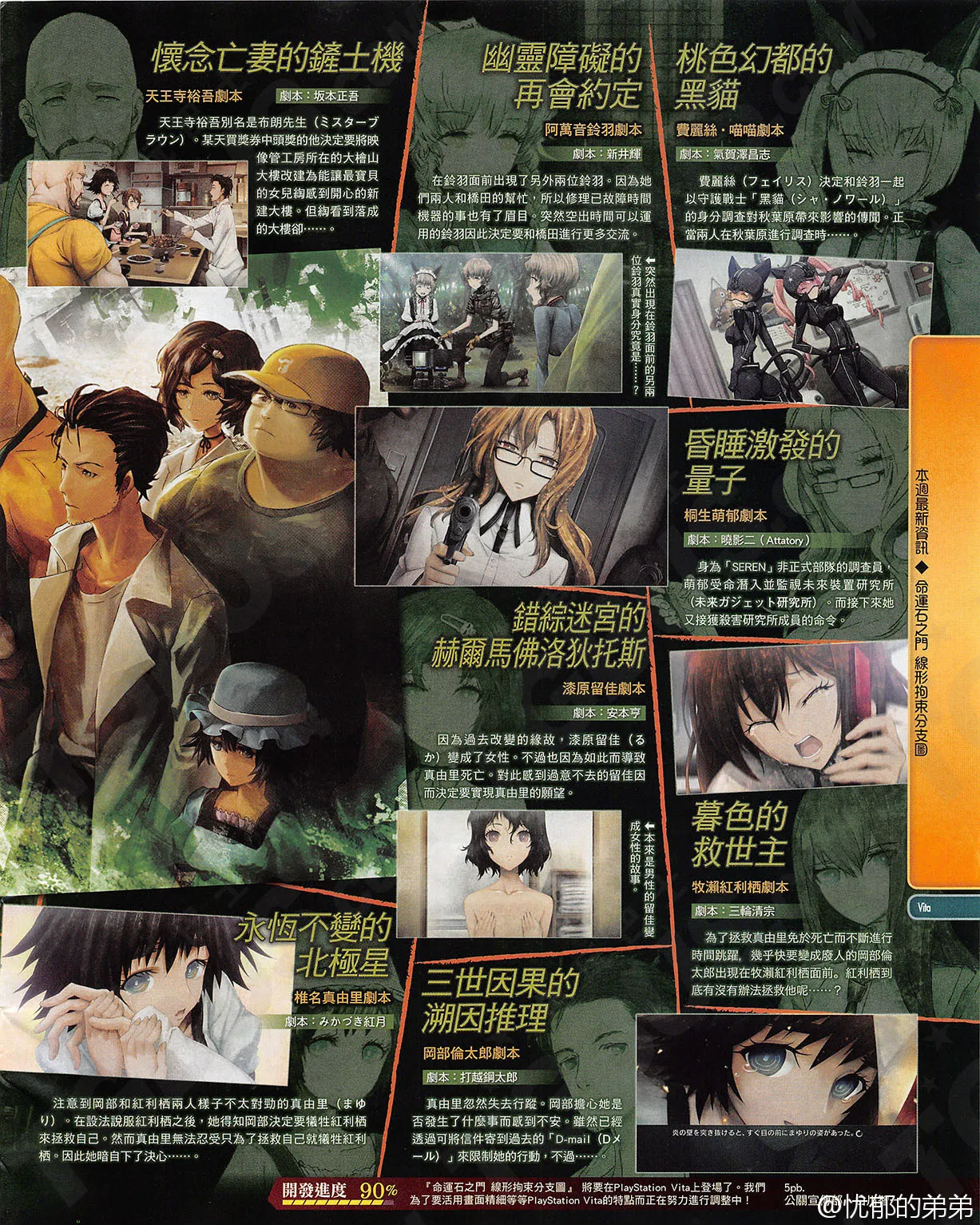 点击放大 命运石之门:线形拘束的表征图